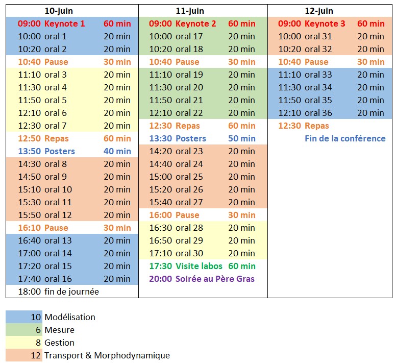 programme